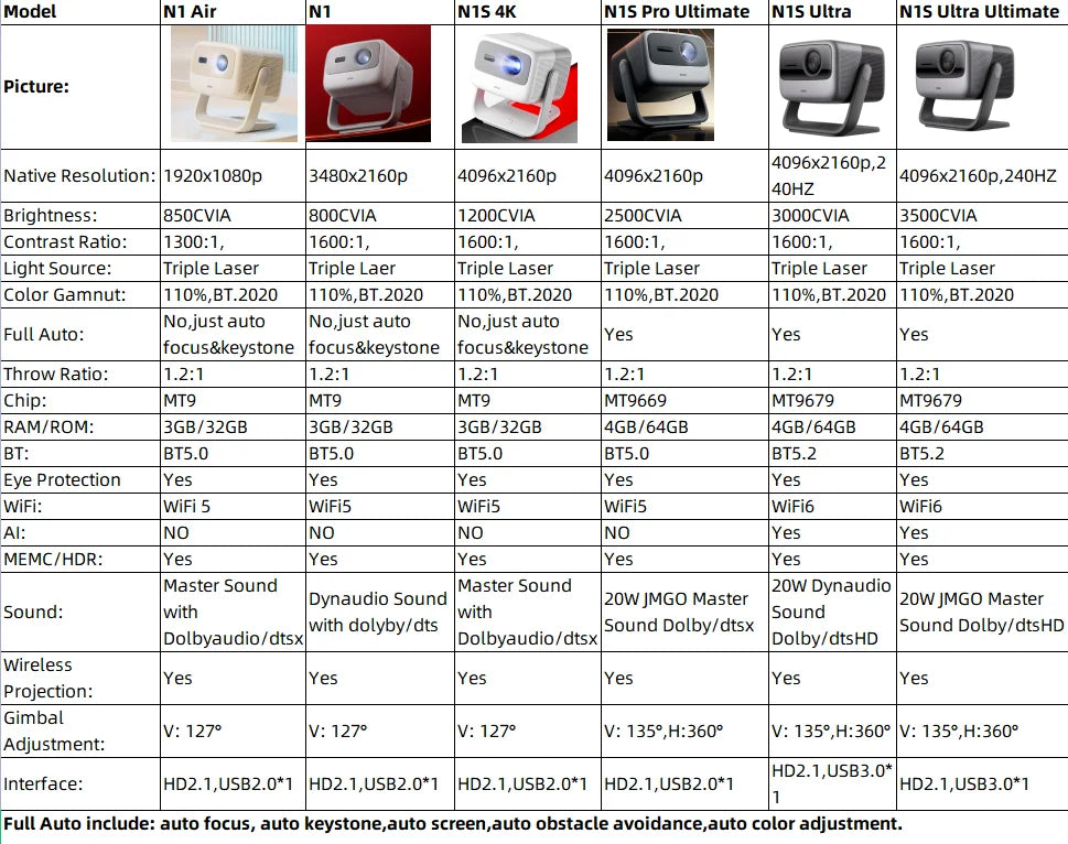 JmGO N1 Series 4K Triple RGB Laser Projector